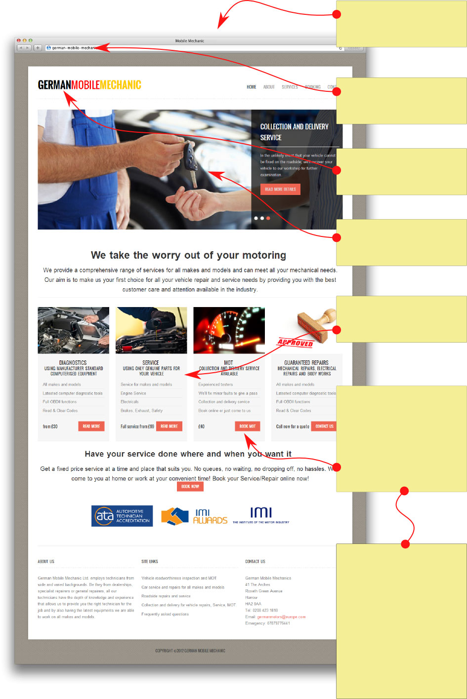 A screenshot of a garage mechanic website design. Layered on top of it, the picture explains the  features listed above 